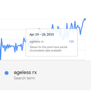 Ageless rx Google Trends