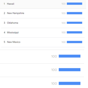 Electric Walking Bike Google Trends 2