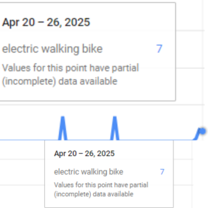 Electric Walking Bike Google Trends